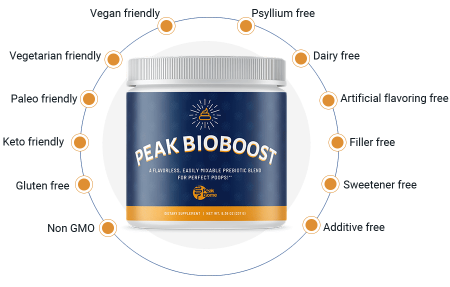 peakbioboost